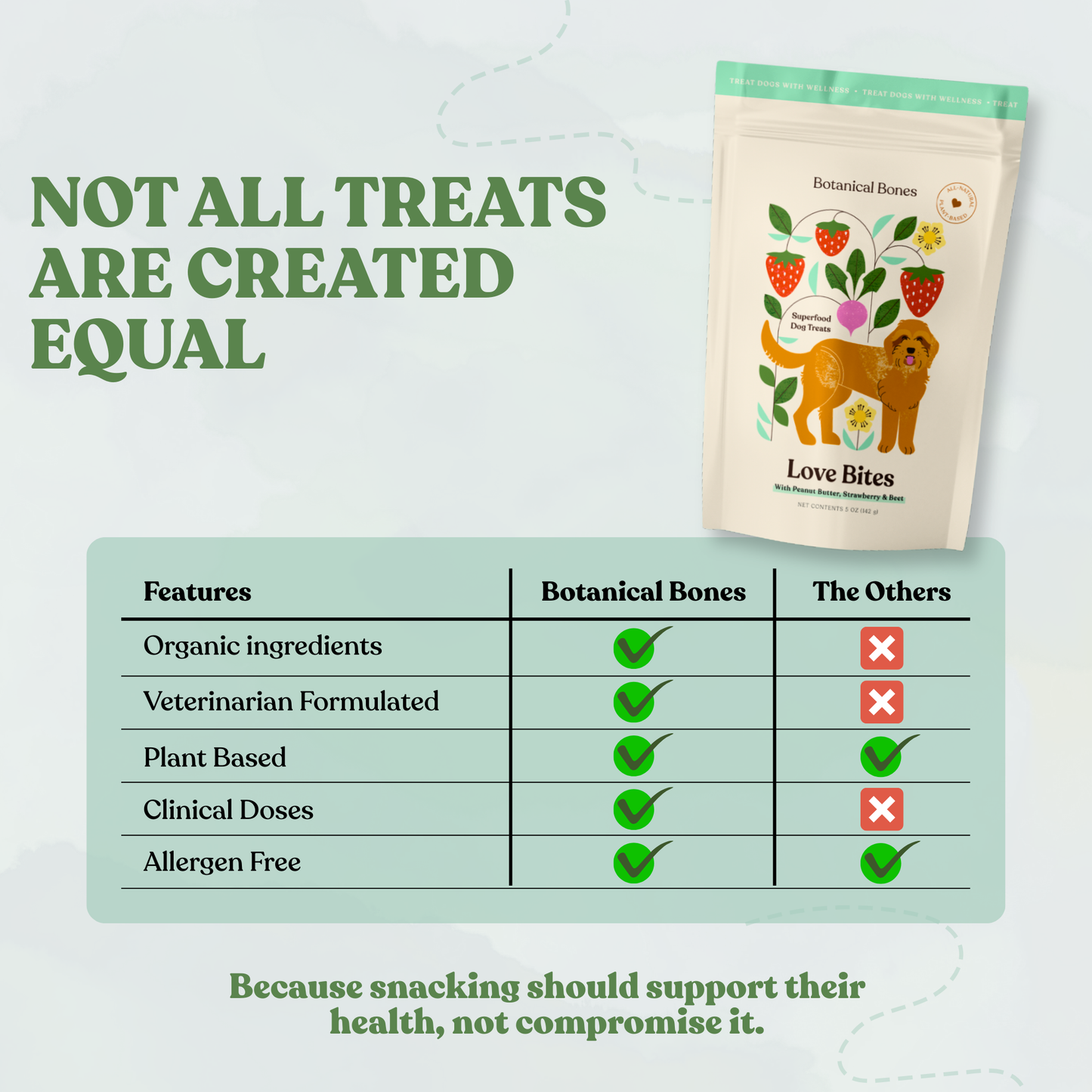 Botanical Bones - Love Bites - Organic Dog Treats, Strawberry & Peanut Butter