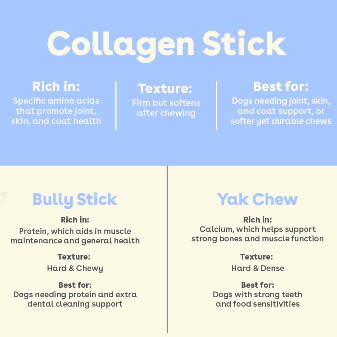 Pupford - Collagen Stick: 4 Pack