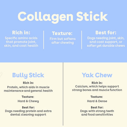 Pupford - Collagen Stick: 4 Pack