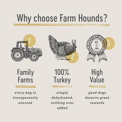 Farm Hounds - Turkey Strips - All-Natural Dog Treats - 4.5 oz: 4.5oz